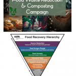 A graphic depicting a hierarchy of food recovery approaches
